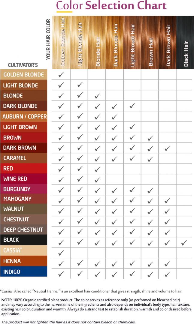 Cultivator's Organic Herbal Hair Color Henna Ekowarehouse